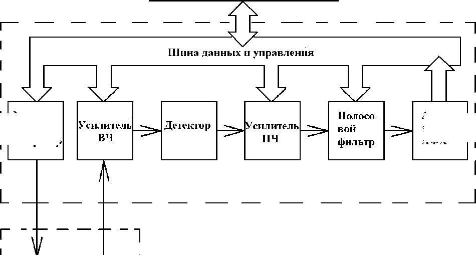 49403-12: ЭДДИТРОН™ Система контроля вихревым током - Производители ...