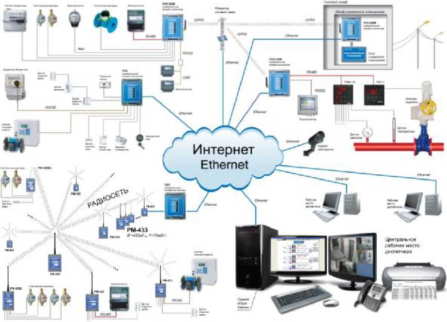 Системы коммерческого учета энергоресурсов. Информационно измерительный комплекс.