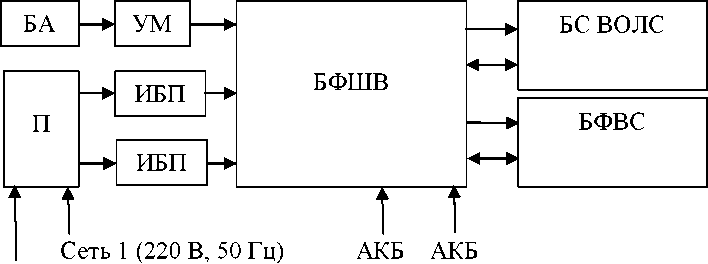 58821-14: СК 17П32-5 ТСЮИ.403511.020 Система единого времени ...
