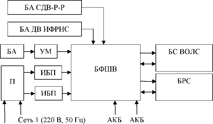 58822-14: ТСЮИ.403511.021 Центральный пункт системы единого времени ...