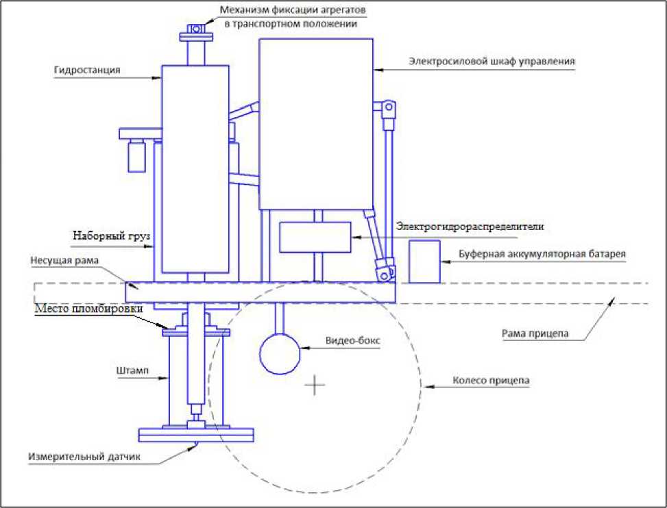 Схематичное устройство. Опасные части фиксационного агрегата.