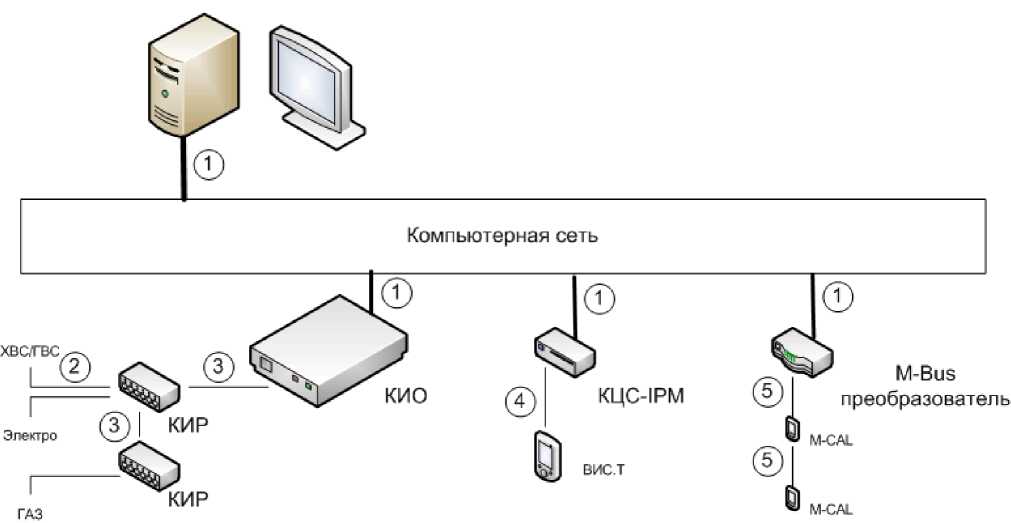 Асу 8 вариант