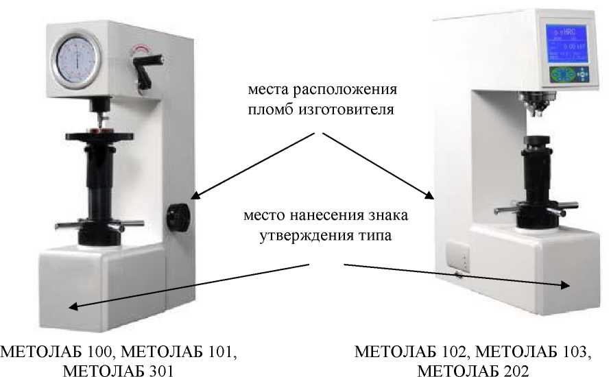 Нанесение знака утверждения типа. Твердомер ИТБ-3000-ам. Стационарный твердомер по Роквеллу. Твердомер Шор Восток 7. Qness твердомер.