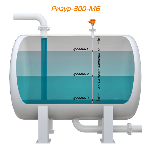 Устройство и принцип работы РИЗУР-300-МБ