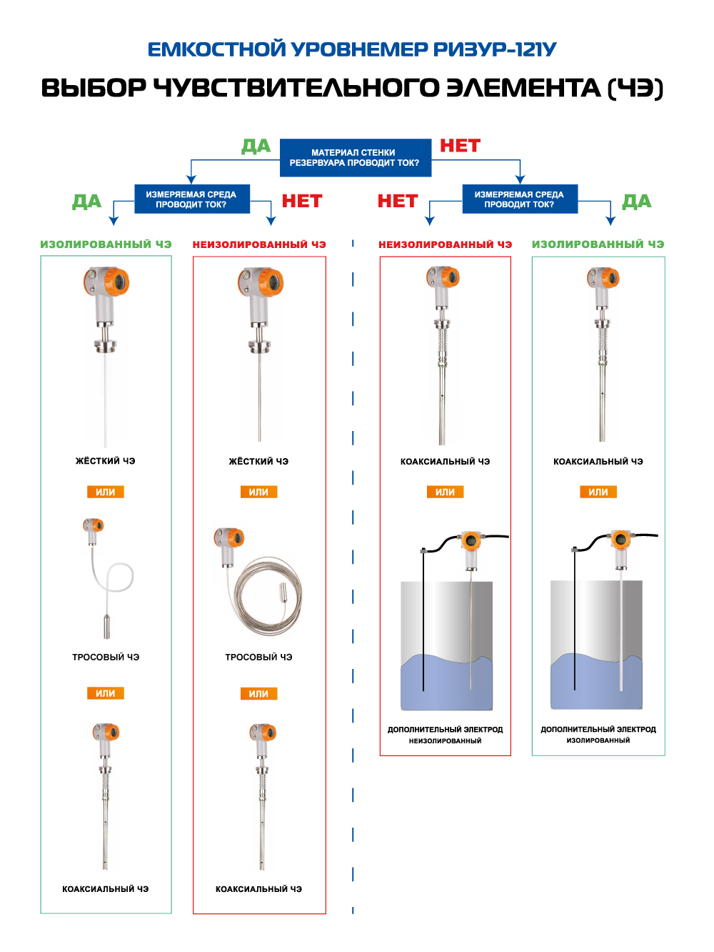 Выбор ЧЭ РИЗУР 121У -04.jpg