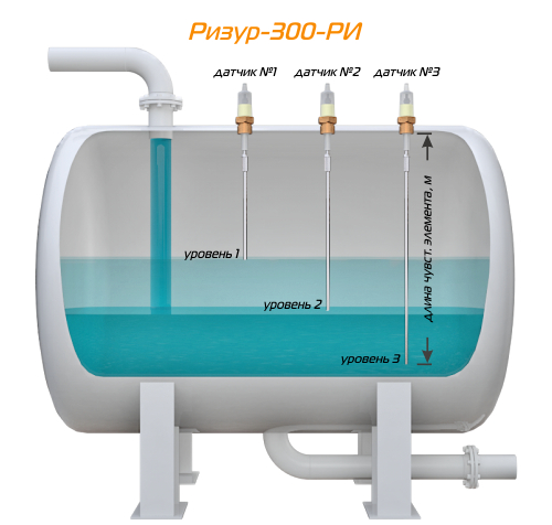 Устройство и принцип работы РИЗУР-300-РИ