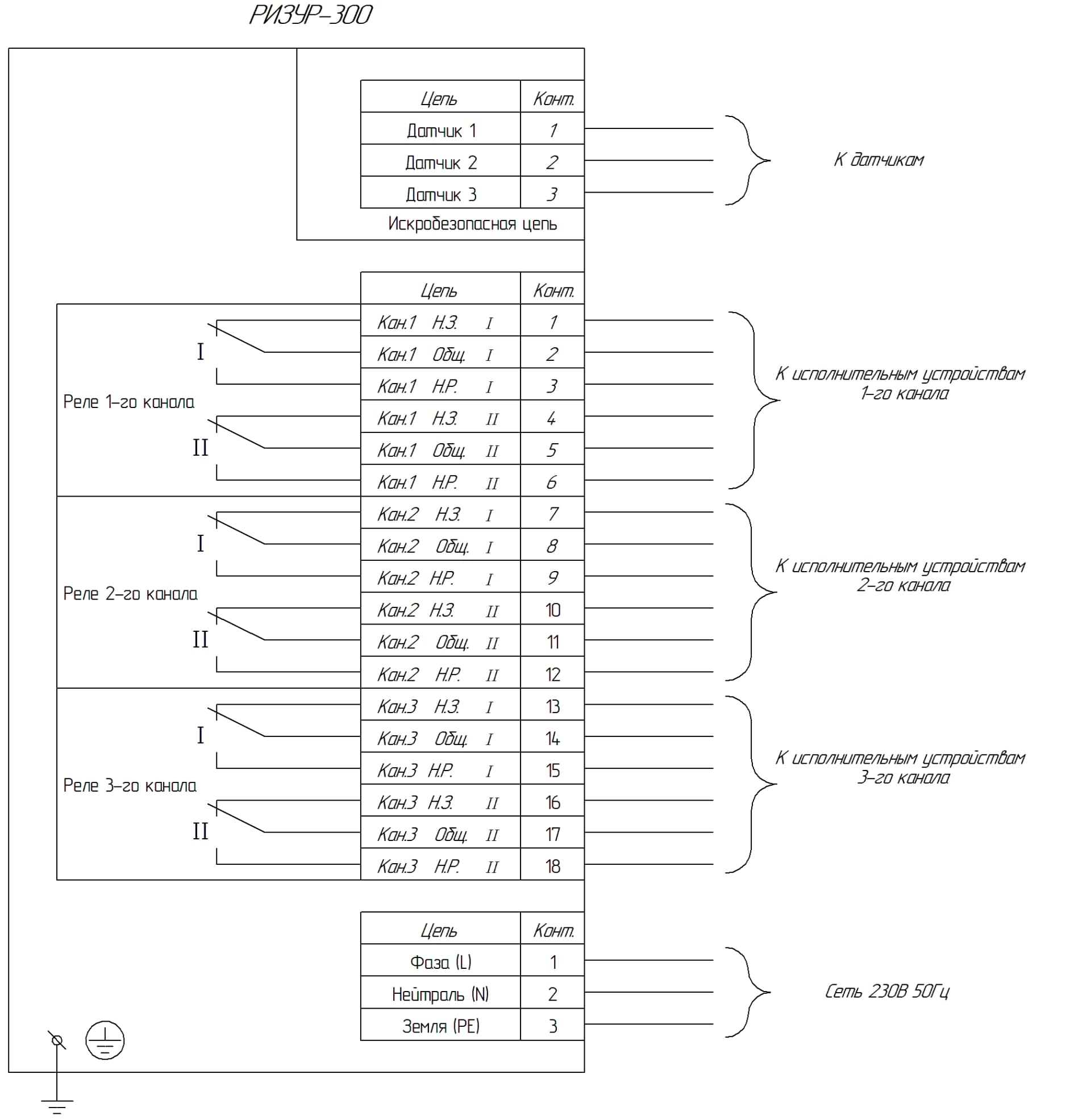 Сигнализатор уровня РИЗУР-300 кондуктометрический