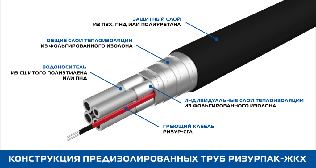 Конструкция ризурпак жкх.png