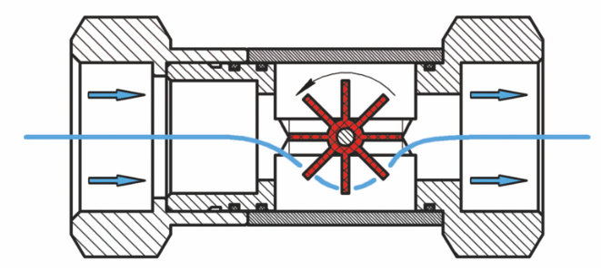Визуальный индикатор (смотровой фонарь) потока РИЗУР-ВИП-5