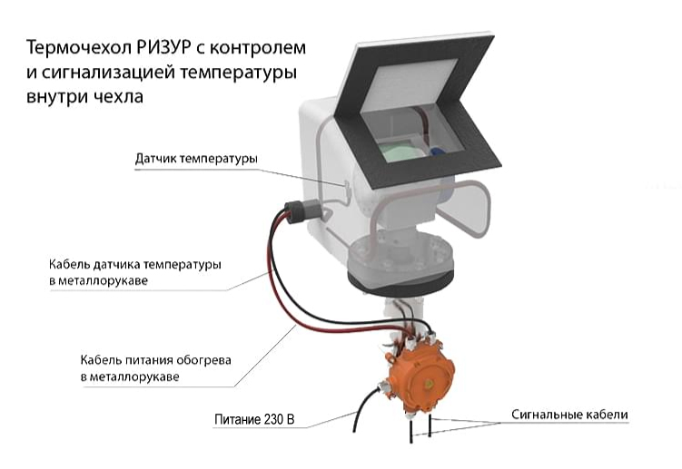 Взрывозащищенный терморегулятор типа РИЗУР-ТБ-F