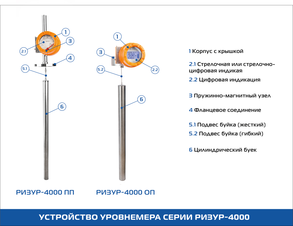 описание 4000 ризур.png