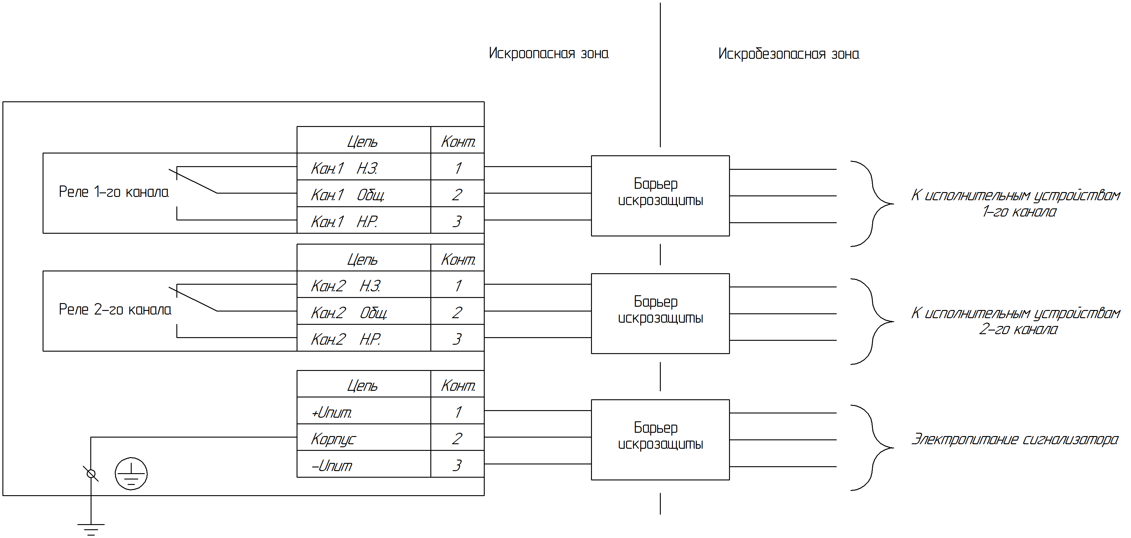 Сигнализатор уровня РИЗУР-300 кондуктометрический