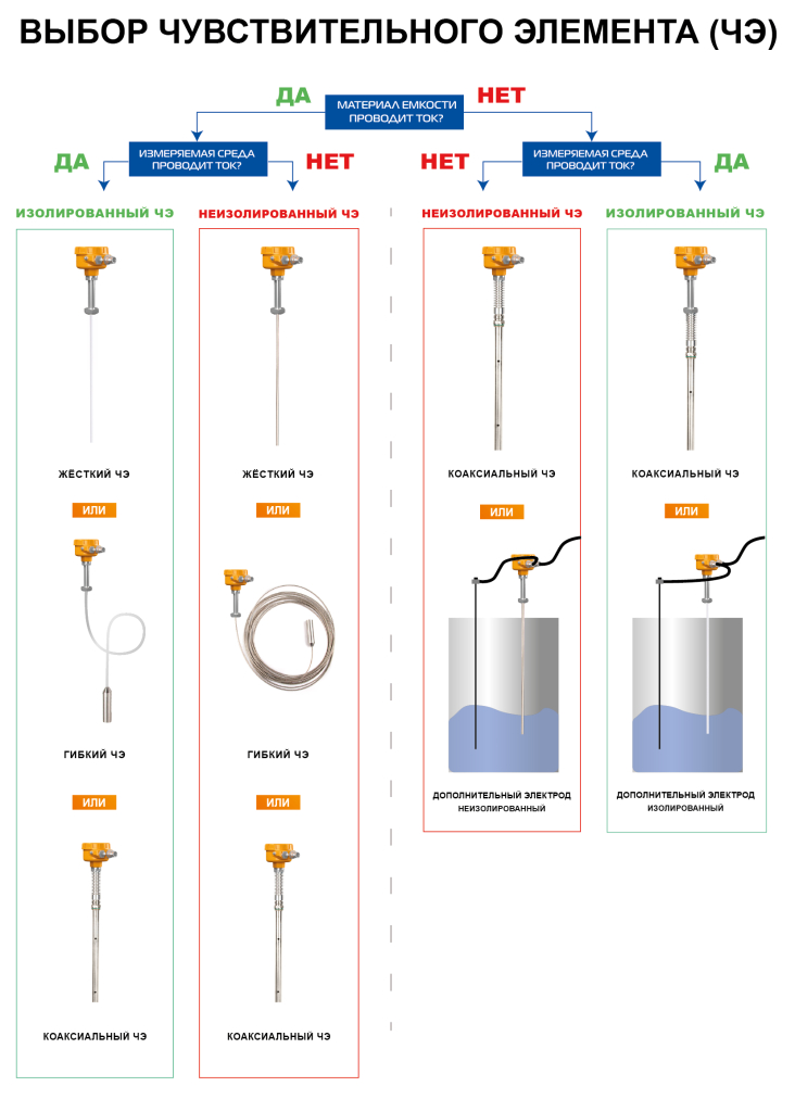 ризур 100 выбор ЧЭ@3x.png
