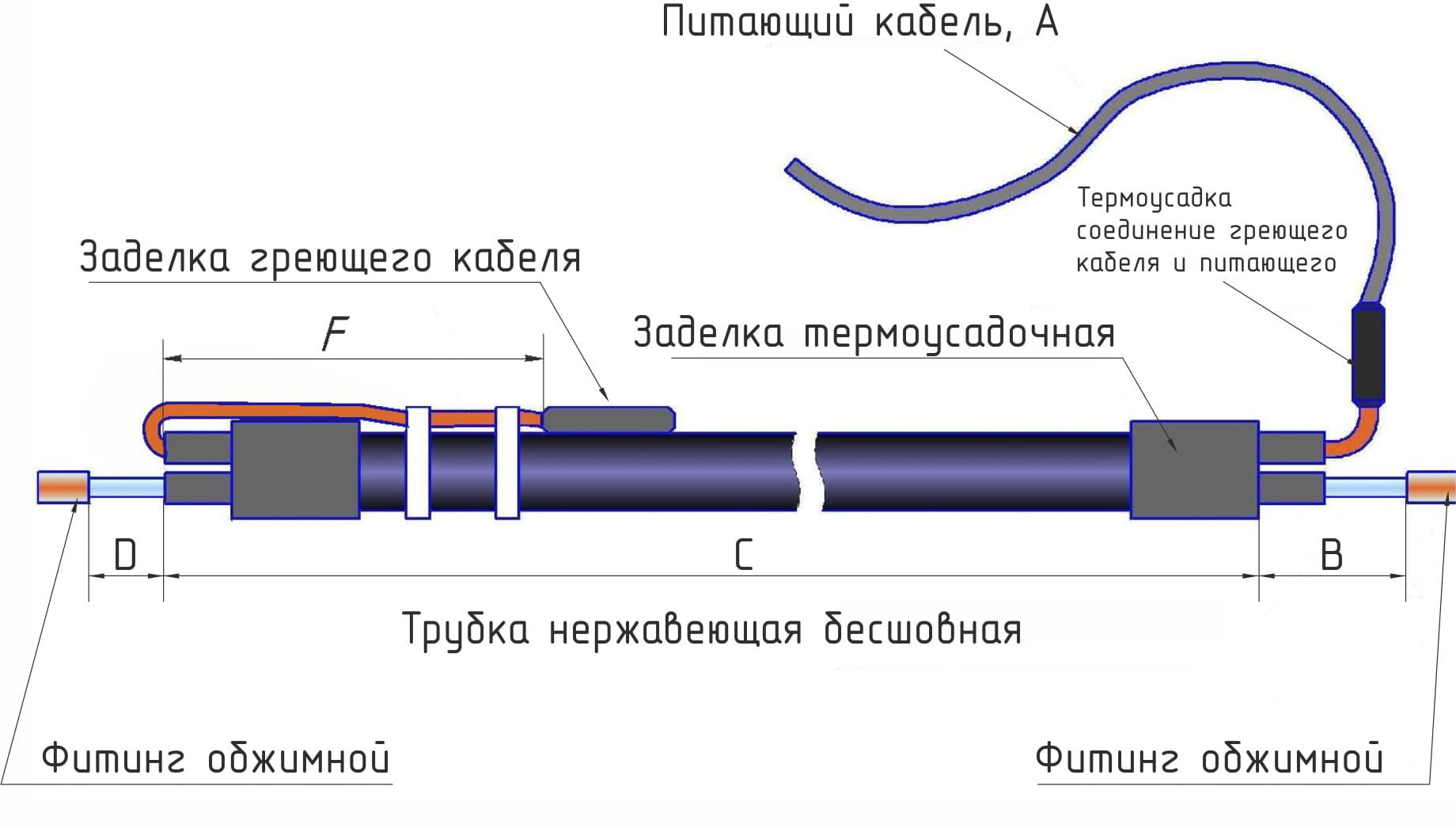 Одна утепленная трубка, стойкая к воздействию климатических факторов RIZURPAK-S