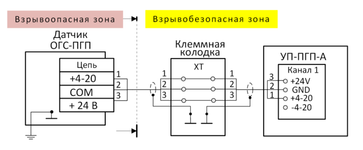 – Схема электрическая 3-х проводная подключения газоанализатора к устройству пороговому УП-ПГП-А с использованием токовой петли