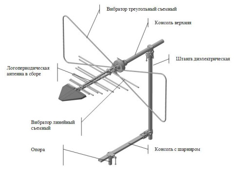 Антенны измерительные комбинированные П6-11М