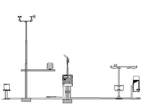 Станции автоматические метеорологические Сайма