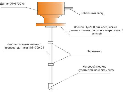 Влагомеры микроволновые поточные МПВ700