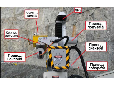 Измерители малых перемещений поверхностей IBIS-Rover, IBIS-FM