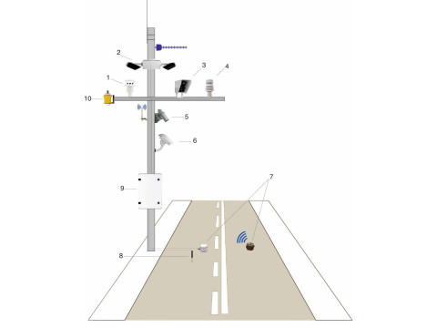 Станции автоматические дорожные метеорологические ИНЕЙ