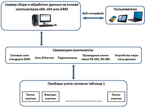 Системы информационно-измерительные ИИС РАН-Монитор