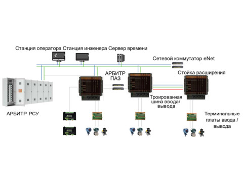 Системы интегрированные управления и безопасности АРБИТР