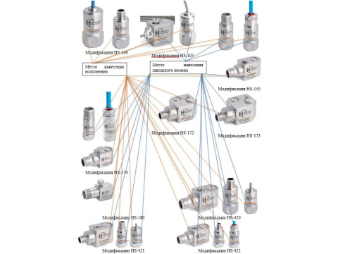 Вибропреобразователи пьезоэлектрические HS