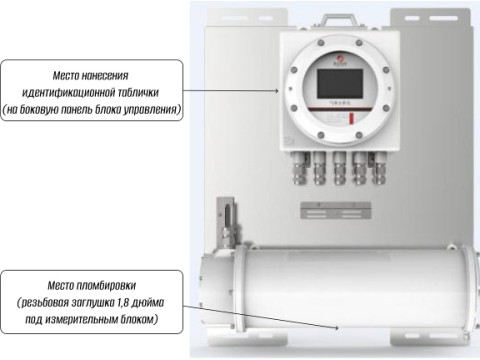 Газоанализаторы 