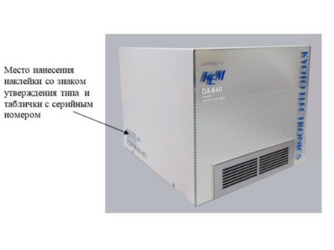 Измерители плотности DA