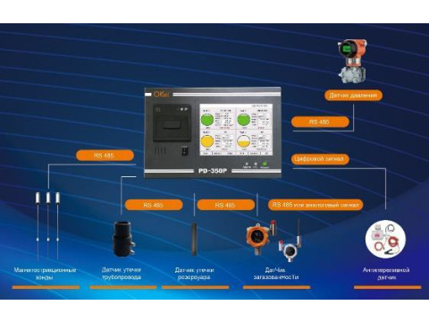 Системы измерений массы нефтепродуктов в резервуарах OKet