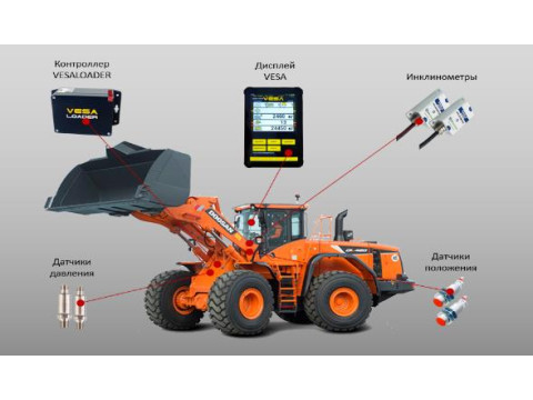 Системы взвешивания VESALOADER VL