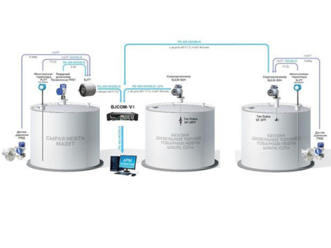 Системы учета и контроля резервуарных запасов TankStar Hybrid