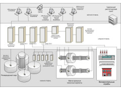 Системы измерительные в составе микропроцессорных систем автоматизации нефтеперекачивающих станций "Спецэлектромеханика" 