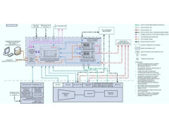 Шкафы автоматизированной системы управления компрессорной установкой TS