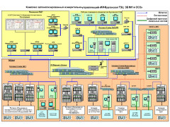 Комплекс автоматизированный измерительно-управляющий "КИ-Курганская ТЭЦ ЭБ №1 и ОСО" 