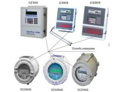 Расходомеры ультразвуковые УЗР-868-ГФ(Х), ГМ(Х), ГП(Х)
