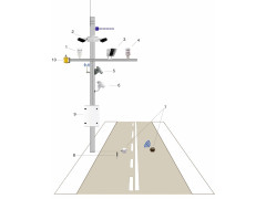 Станции автоматические дорожные метеорологические ИНЕЙ