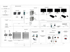 Система измерительная автоматизированной системы управления технологическим процессом в роликовой печи № 4 АО "ЕВРАЗ ЗСМК" 