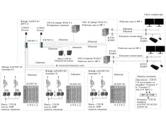 Система измерительная автоматизированной системы управления технологическим процессом конвекционных рудоразмораживающих установок АО "ЕВРАЗ ЗСМК" 