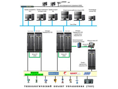 Станции управления (CS) системы распределенного управления Webfield ECS-700