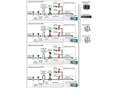 Система измерений количества нефтепродуктов на АУТН темных и светлых нефтепродуктов ООО "Газпром нефтехим Салават" 