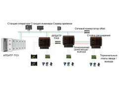 Системы интегрированные управления и безопасности АРБИТР