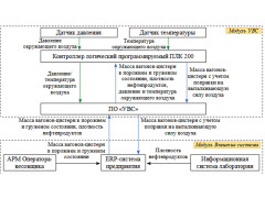 Система измерительная массы нефтепродуктов на путях необщего пользования № 51 ООО "ЛУКОЙЛ-Нижегороднефтеоргсинтез" 
