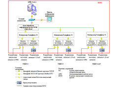 Комплекс программно-технических средств измерений расхода и массы нестабильного конденсата (УИНК), поступающего с УКПГ-8-ГПЗ, УКПГ-9-ГПЗ и с УКПГ-14,15-ГПЗ 