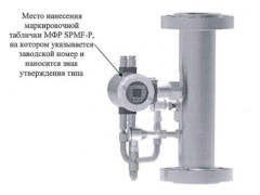 Расходомеры многофазные SPMF-P