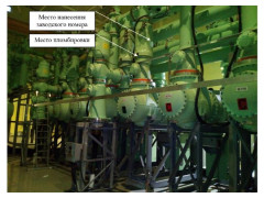 Трансформаторы тока TABsm 245