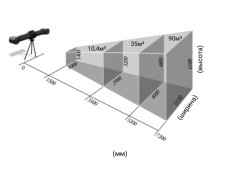 Системы оптические координатно-измерительные контактные AM.TECH TrackProbe Sharp E