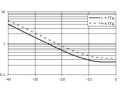 Анализаторы параметров радиотехнических трактов и сигналов портативные S331E, S332E, S361E, S362E, MS2712E, MS2713E, MT8213E (Фото 3)