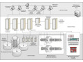 Системы измерительные в составе микропроцессорных систем автоматизации нефтеперекачивающих станций "Спецэлектромеханика"  (Фото 1)