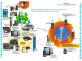 Системы автоматизированные измерительные региональные производственно-экологического мониторинга потенциально-опасных предприятий и состояния окружающей среды РАИСПЭМ (Фото 3)